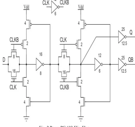 Fig. 1 C2MOS Flip-Flop 