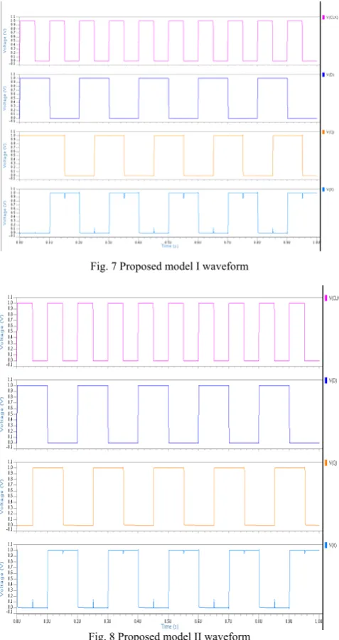 Fig. 9 Johnson counter waveform designed with Proposed model II  