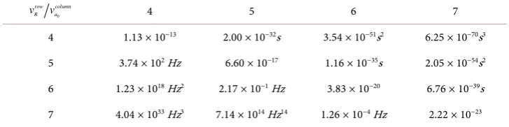 Table 1. Power law ratio matrix.