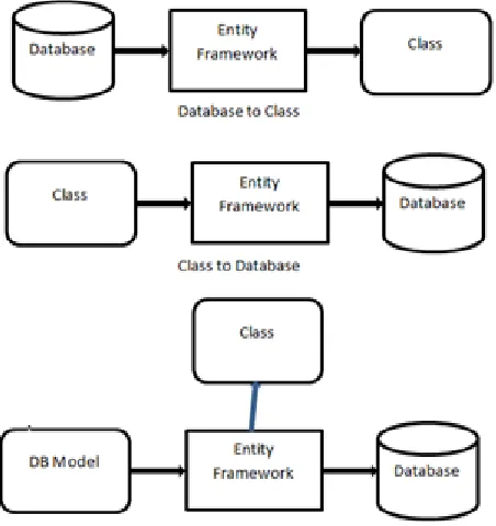Table 1. Hardware and Software Requirement   