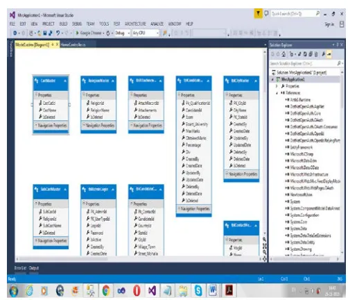 Figure 4. Creating MVC Project  
