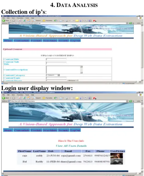 Fig. 4. Illustrating visual features of deep Web pages. 