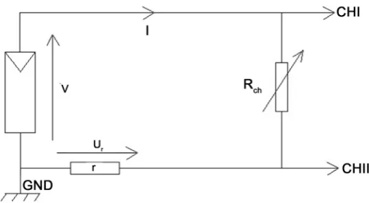 Figure 1. Schematic representation for the characterization of the solar panel. 