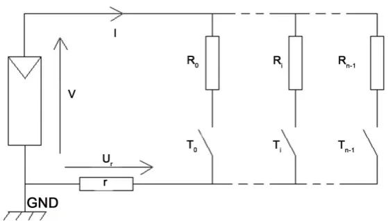 Figure 2. Schematic representation for a solar panel automatic characterization. 