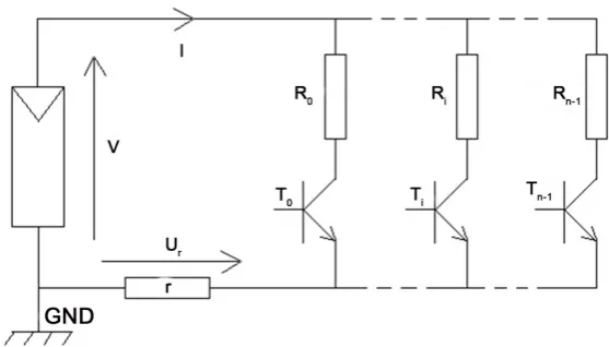 Figure 3. Schematic of principle for the solar panel automatic characterization. 