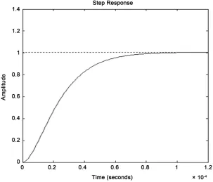 Figure 3. Step response obtained for POSLL converter. 