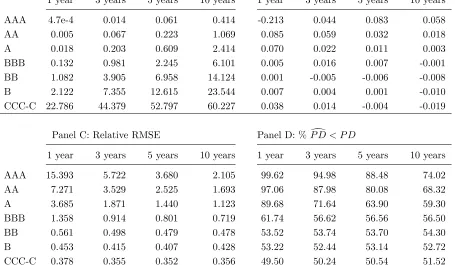 Table 4: Evaluation of the standard estimator