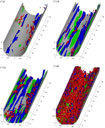 Fig. 6. Proﬁles of spanwise (a) and streamwise (b) correlations of the streamwise velocity at y+0 = 5.4.