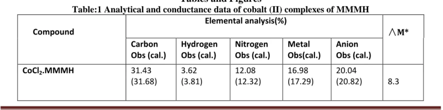 diagram to get the information regarding  ν 1  . The results of  the calculation  indicate  that the transition energy for “ν 1 “ 