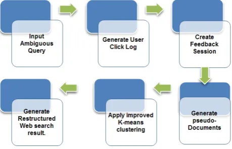 Figure 1.Framework of our Approach 