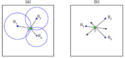 Figure 3: The position of a target node (T) is estimated based on the known positions of beacons (Bi) using (a) 