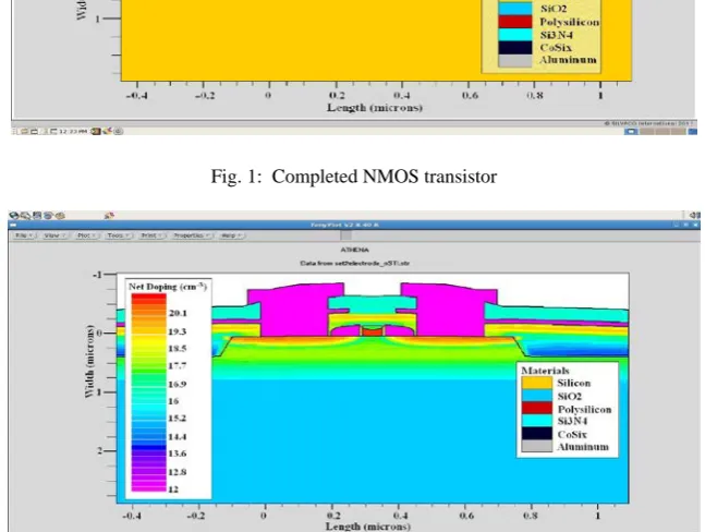 Fig. 1:  Completed NMOS transistor   