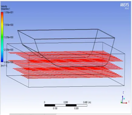 Fig. Velocity streamline results on ship hull 