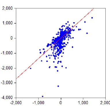 Figure 6: Net money supply by bank j in the interbank market the last day of the requirement period, Thousands of Million of pesos.