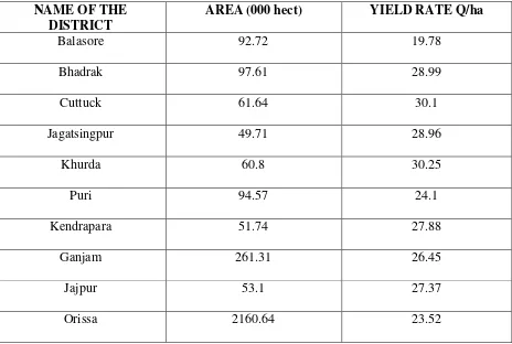 Table. 3 Area under HYV paddy and Yield in Coastal districts 