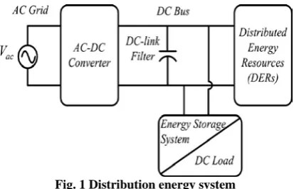 Fig. 1 Distribution energy system 