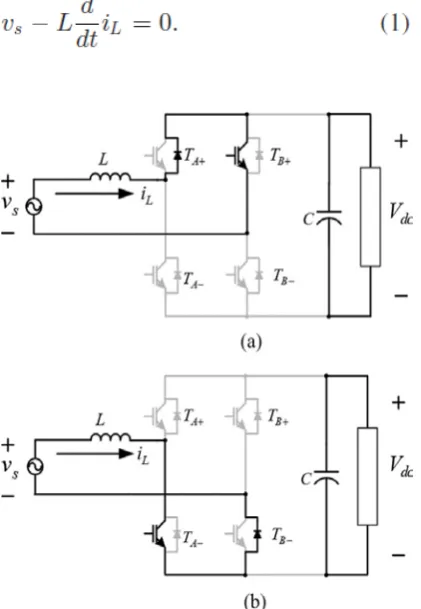 Fig. 3 Operation circuit of the simplified PWM operated in the rectifier mode under (a) Status A and 