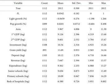 Table 1. Descriptive statistics. 