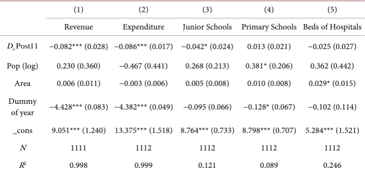 Table 4. Difference-in-differences results for 2011-2012 changes in fiscal position, education and health