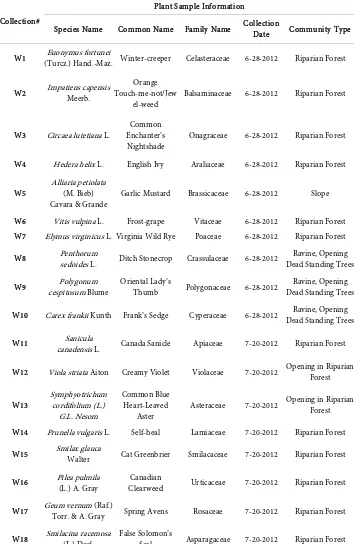 Table 1. Ohio Walhalla invasive species collection 2012. 
