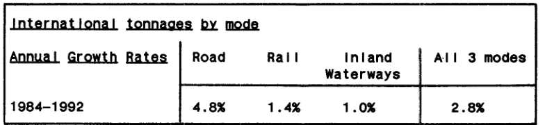 Table 1.2.lnternatlonal tonnageg !y mode