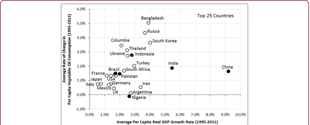 Figure 6: Worldwide Trans Fat Policies, 2005 to 2012.