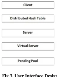 Fig 3. User Interface Design  Client Sever communication  