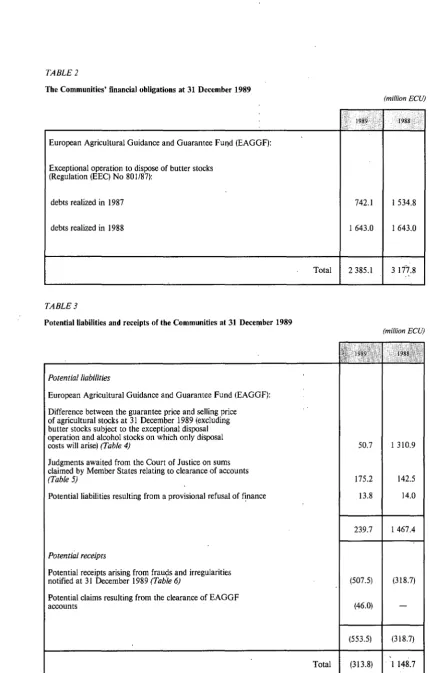 The Communities' financial obligations at TABLE 2 31 December 1989 