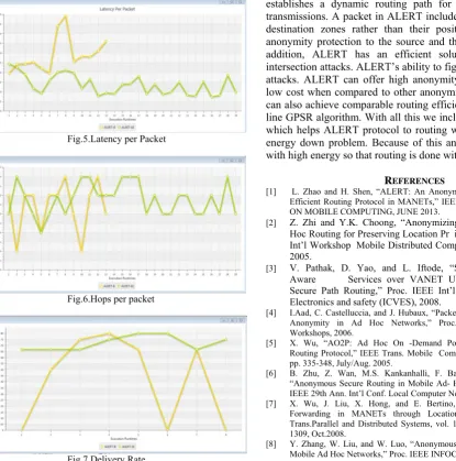 Fig.7.Delivery Rate 