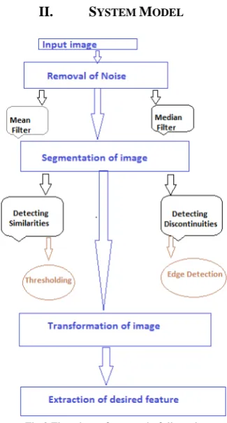 Fig.2 Flowchart of approach  followed  