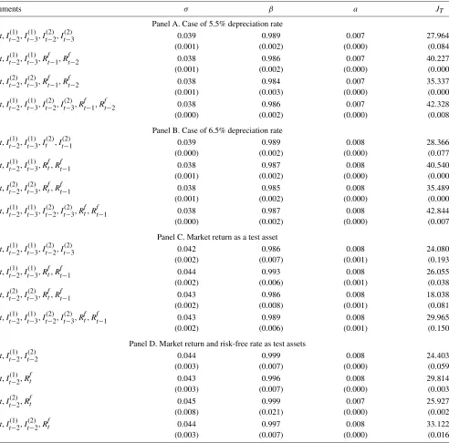 Table 4. GMM: robustness check