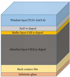 Figure 2.2 Schematic drawing of a typical CIGS solar cell stack 