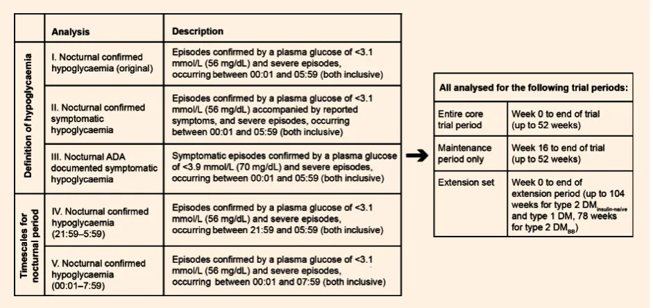 FIGURE 1 Description of the different analyses that were conducted.