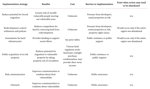 Table 4. Soft infrastructure improvements. 
