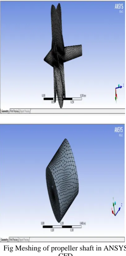 Fig Meshing of propeller shaft in ANSYS  CFD 