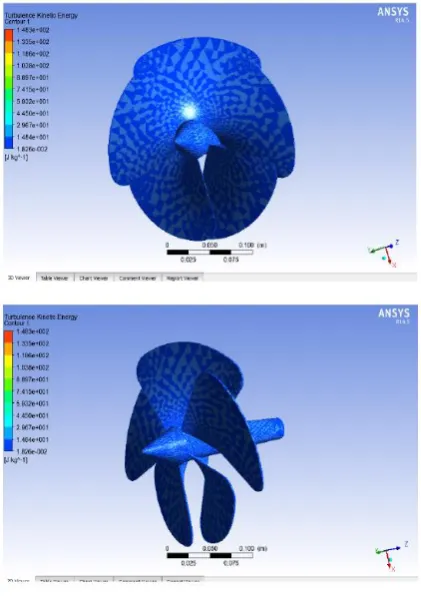 Fig. Turbulence eddy dissipation  