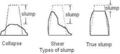 Fig 4.9.1 compaction factor apparatus 