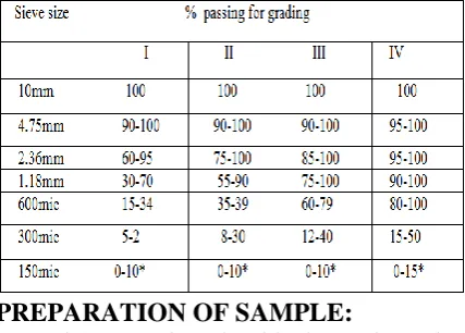 Table 4.4.1 Specific gravity of cementRESULT: Specific gravity of the given cement : 