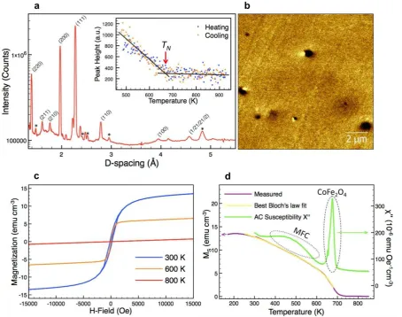 Figure 4. Magnetic characterisation of BFC-BKT ceramics. a, Neutron diffraction pattern of polycristalline ceramic at room-temperature (logarithmic intensity scale)