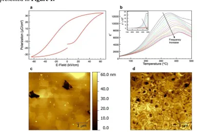 Figure 1. Electrical characterisation of BFC-BKT ceramics. a, Polarization vs. electric field loop recorded within 1 s at room-temperature