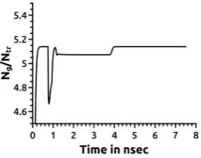 Figure 9. Nc/N0 at z = 7L/8 evolution with time during ON/OFF operations. 