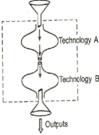 Fig. 5.1 shows a sequential hybrid system. 