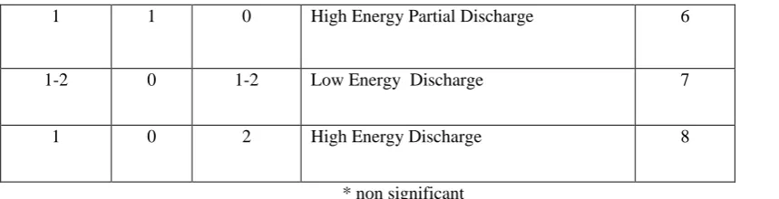 Fig. 5.2 Schema of proposed Diagnostic system 