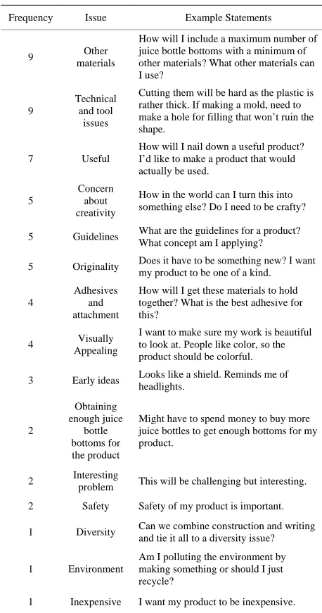 Table 2. Initial concerns and reactions when project was introduced. 