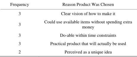 Table 10. Reasons given for why idea for first product was chosen above other competing ideas
