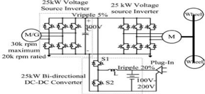 Fig. 1 Typical configuration of a series PHEV This paper proposes a novel generalized space vector 