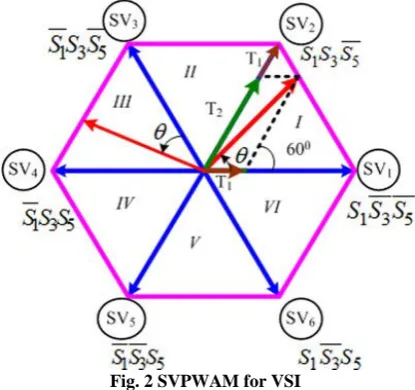 Fig. 2 SVPWAM for VSI 