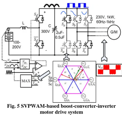 Fig. 5 SVPWAM-based boost-converter-inverter motor drive system 