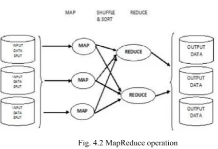 Fig. 4.3 Occurences of intermediate data 