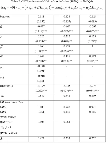 Table 2: GETS estimates of GDP deflator inflation (1978Q1 – 2010Q4) 